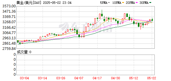 龙坤投资 中东局势再度升级！美国、以色列发动大规模袭击！